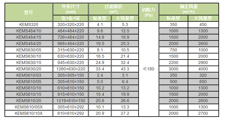 铝隔板过滤器7001.jpg