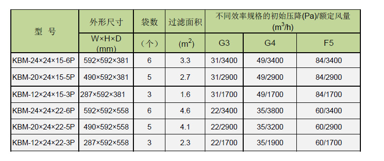 活性炭袋式过滤器7002.jpg